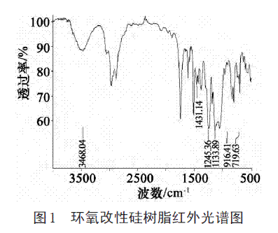 環(huán)氧樹(shù)脂選擇及配比